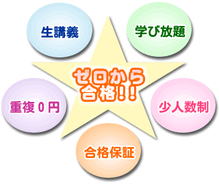 ゼロから合格 生講義 学び放題 少人数制 合格保証 重複0円
